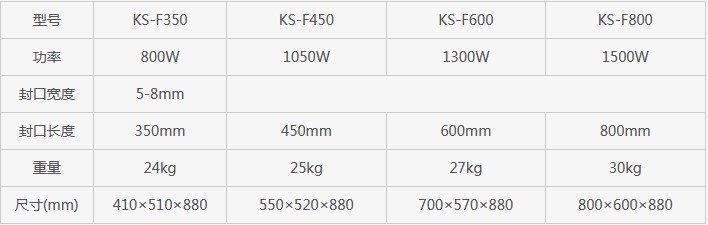 長沙市芙蓉區(qū)邦得樂包裝機(jī)械經(jīng)營部,長沙包裝機(jī)械,全自動包裝機(jī),熱收縮包裝機(jī),打包機(jī),真空包裝機(jī)
